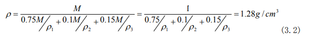 Theoretical density calculation formula