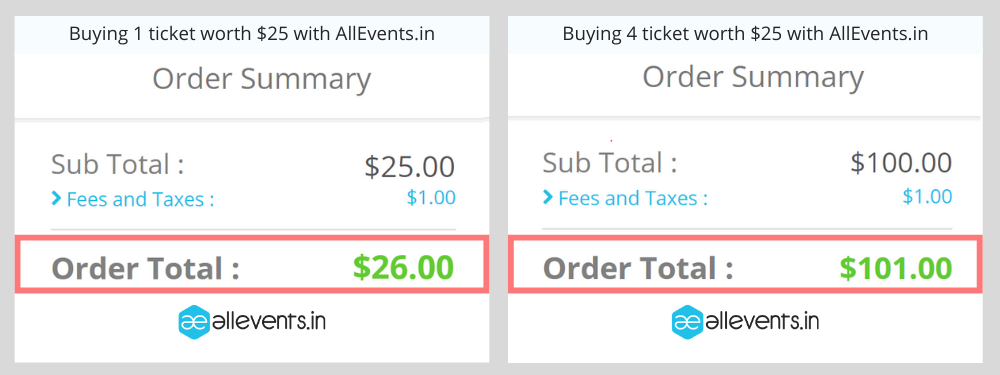 Eventbrite alternative AllEvents.in pricing