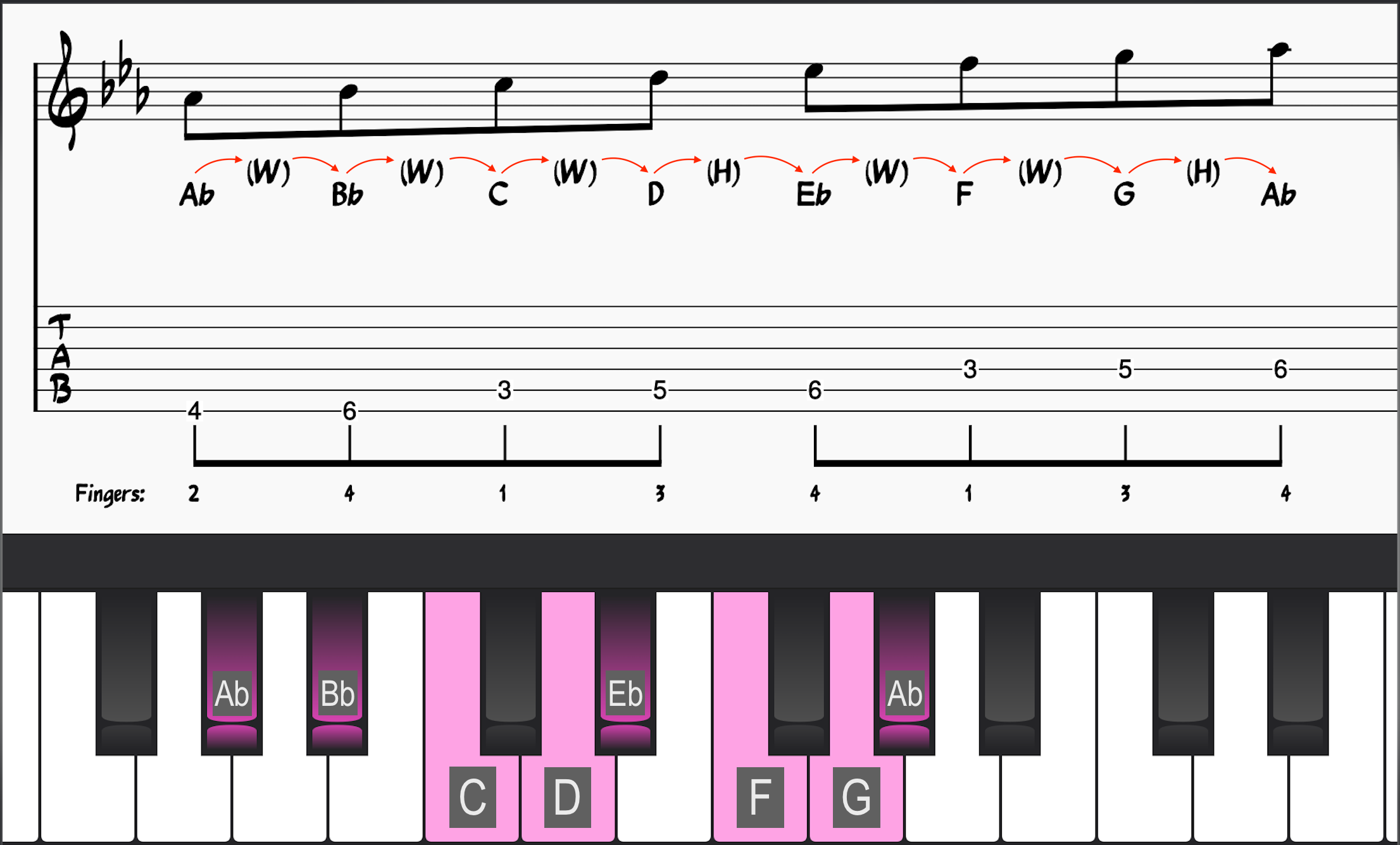 Ab Lydian Mode on Guitar and Piano