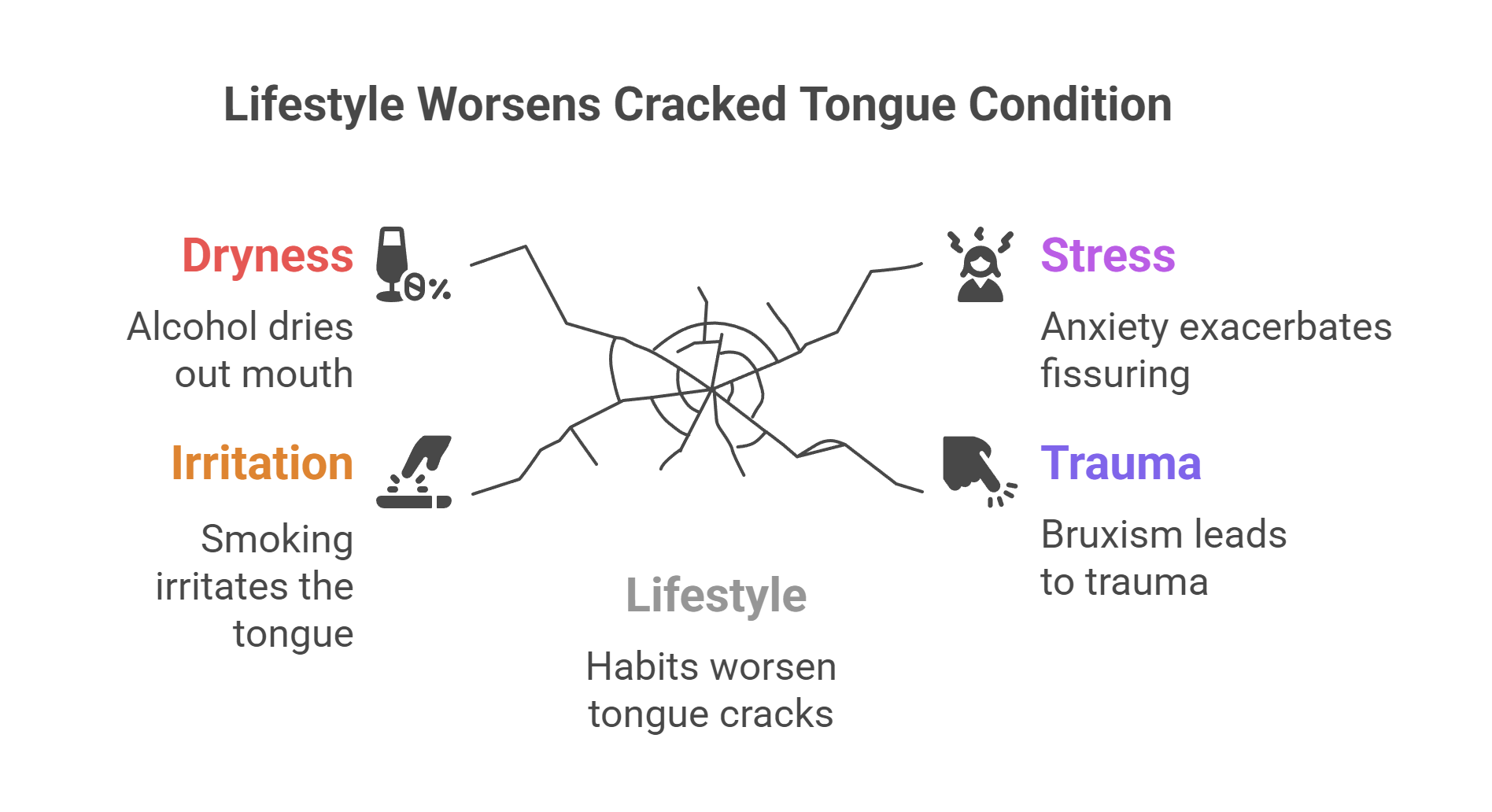 Causes of a Cracked Tongue