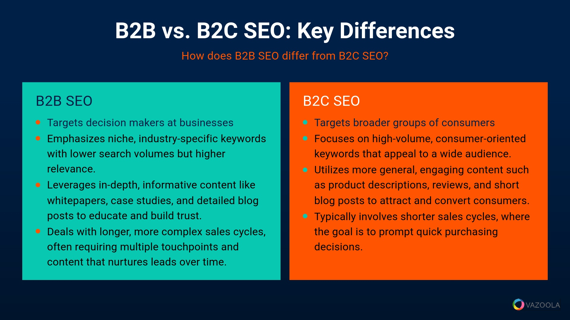 B2B vs B2C SEO