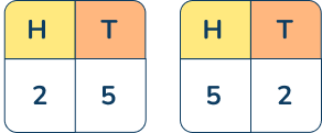 Place Value chart for the numbers 25 and 52
