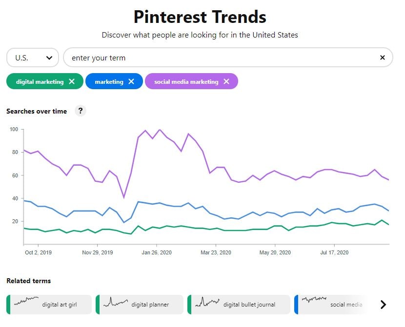 winning products - pintrest 