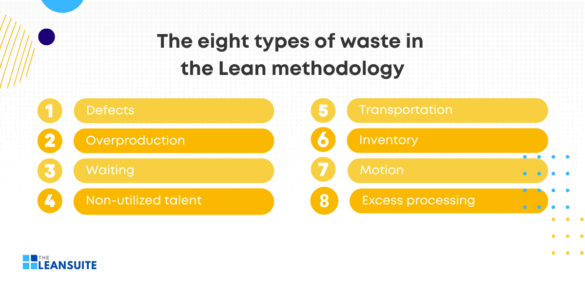 The eight types of waste in the Lean methodology