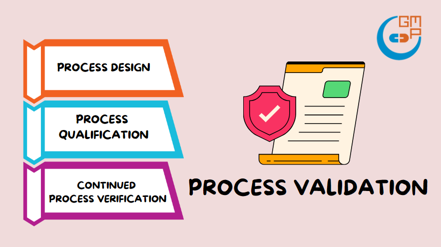 Process validation steps