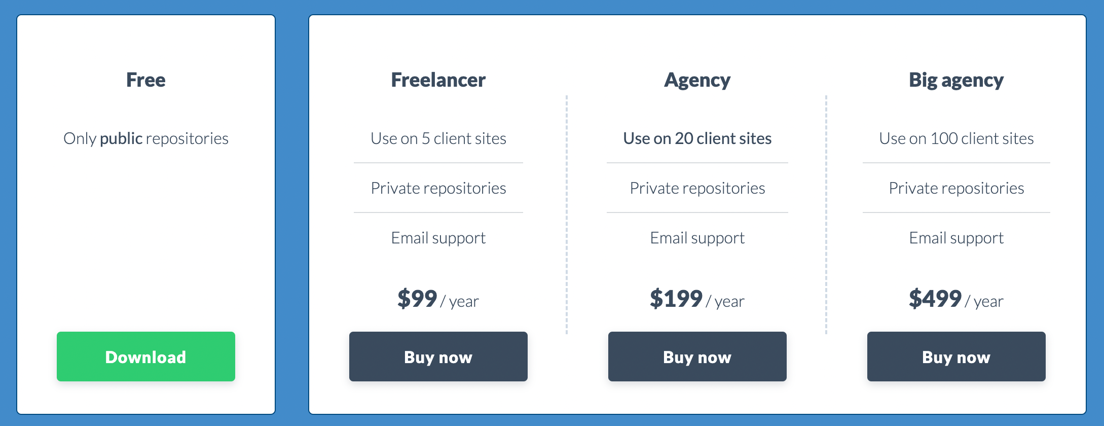 Pricing of the WP Pusher plugin.
