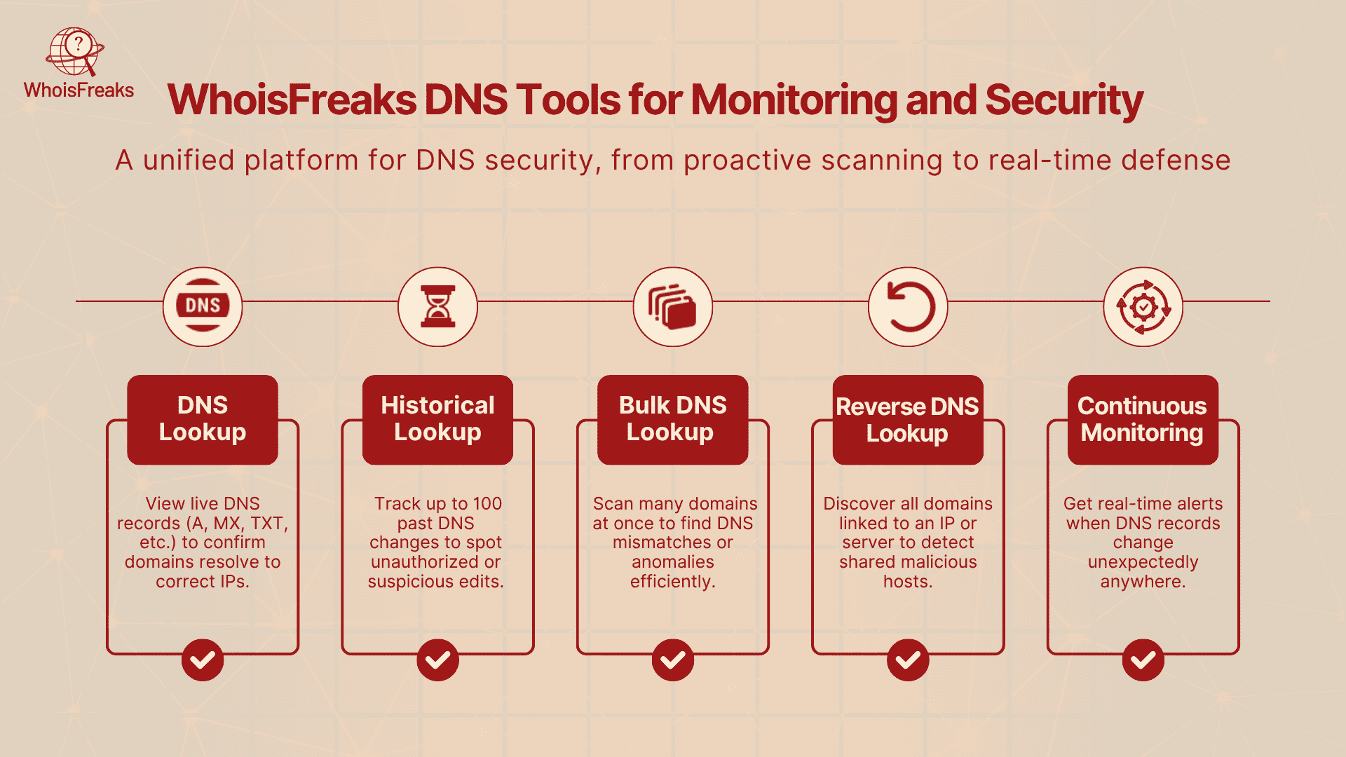 WhoisFreaks DNS Tools for Monitoring and Security