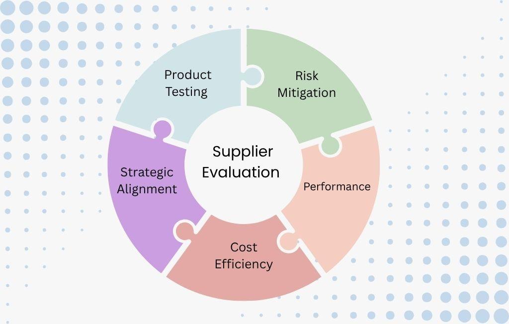 Supplier Evaluation in the Microfiber Mop Business