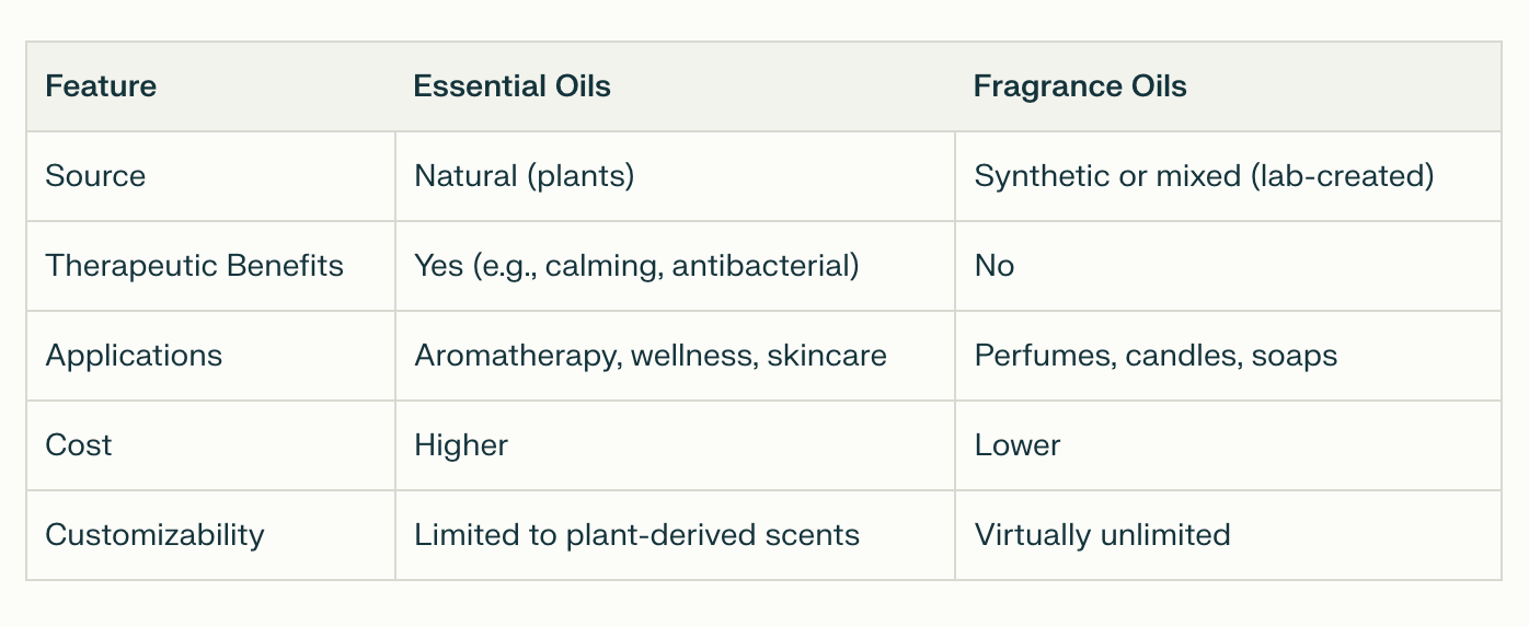 key differences Fragrance Oils vs Essential Oils