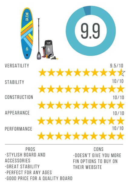 paddle board review