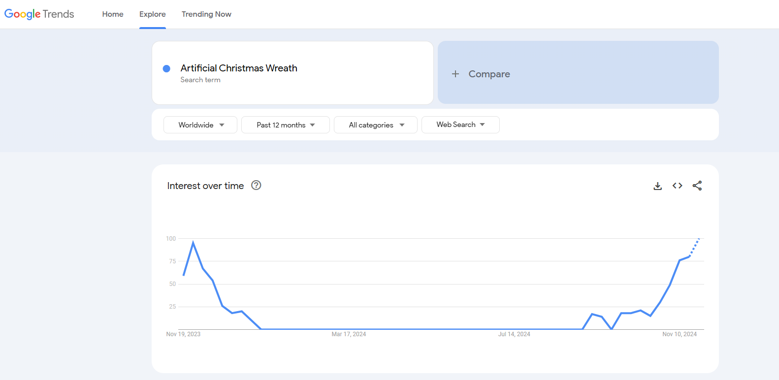 artificial christmas wreath google trends