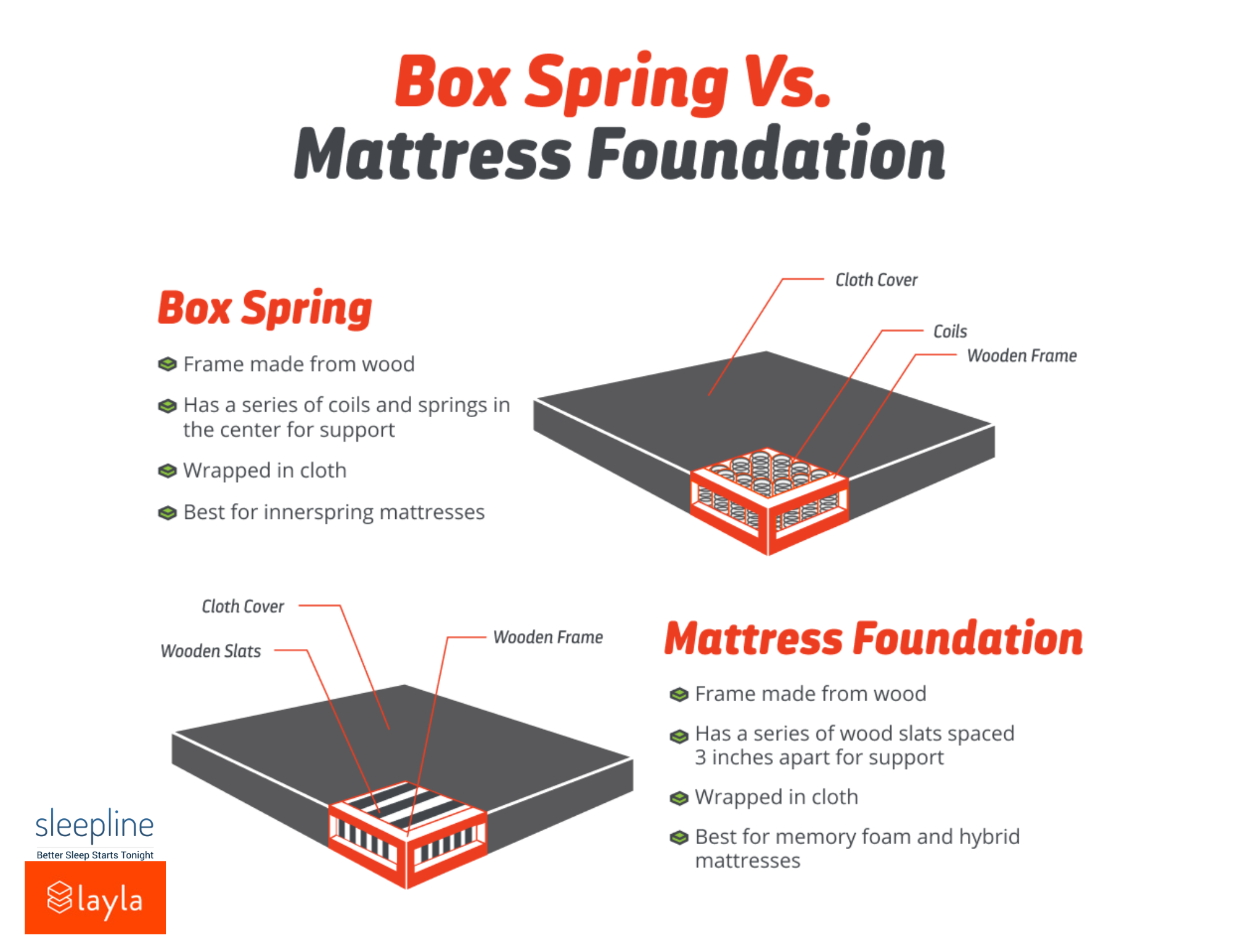 mattress foundation vs bed frame