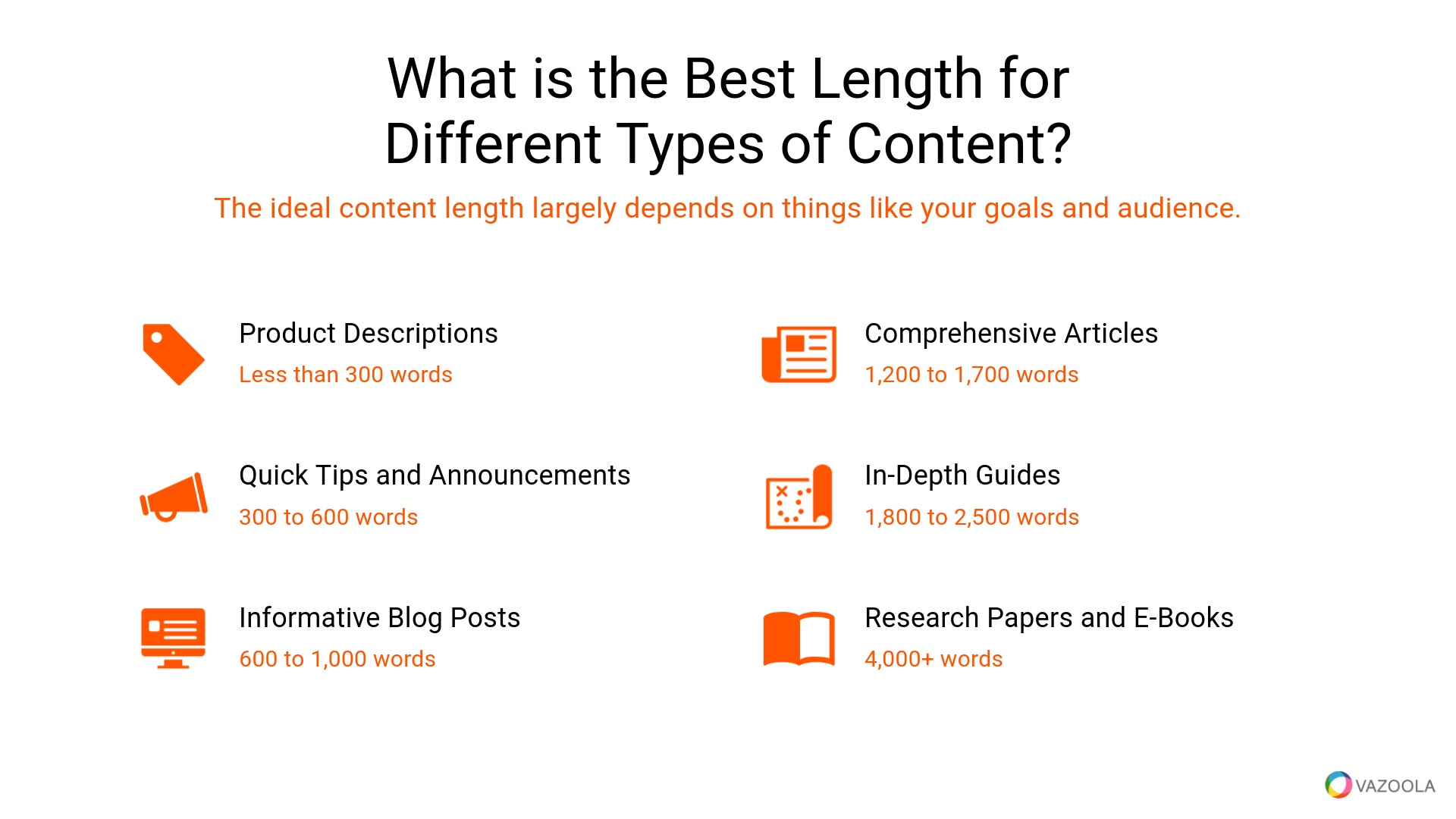 What's the Best Content Length?