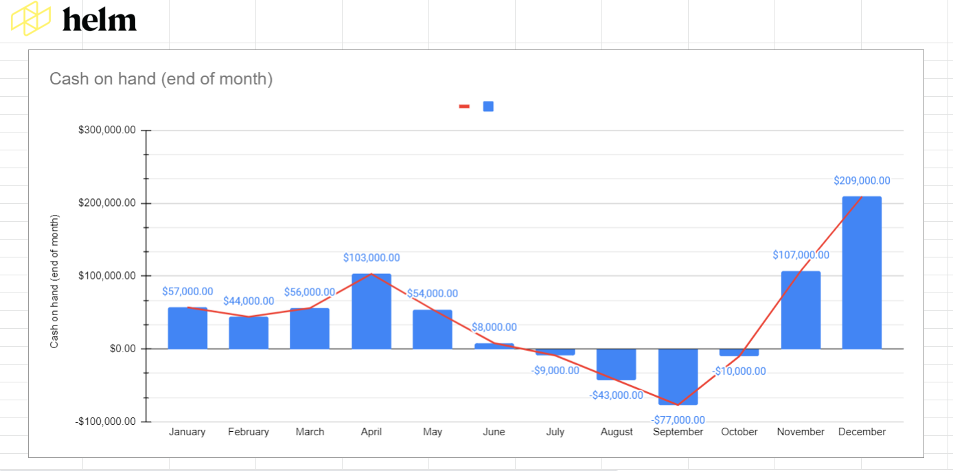 CASH FLOW FORECASTING TEMPLATE FREE DOWNLOAD & STEPBYSTEP GUIDE Helm