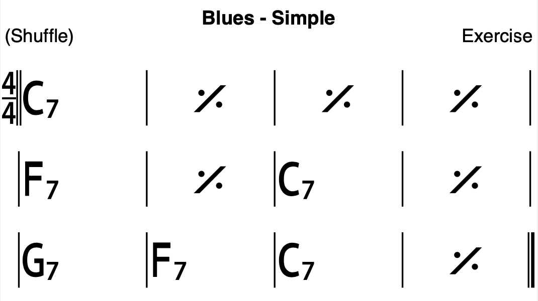 Blues Scale: Simple Blues Chord Progression in C 