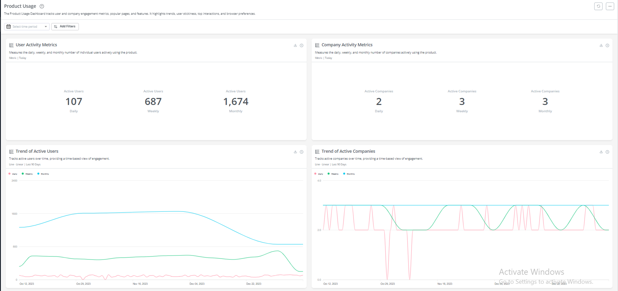 An example of a a product analytics dashboard 