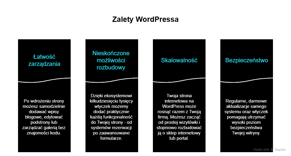 Jakie są zalety systemu CMS WordPress w kontekście tworzenia i zarządzania stroną WWW?