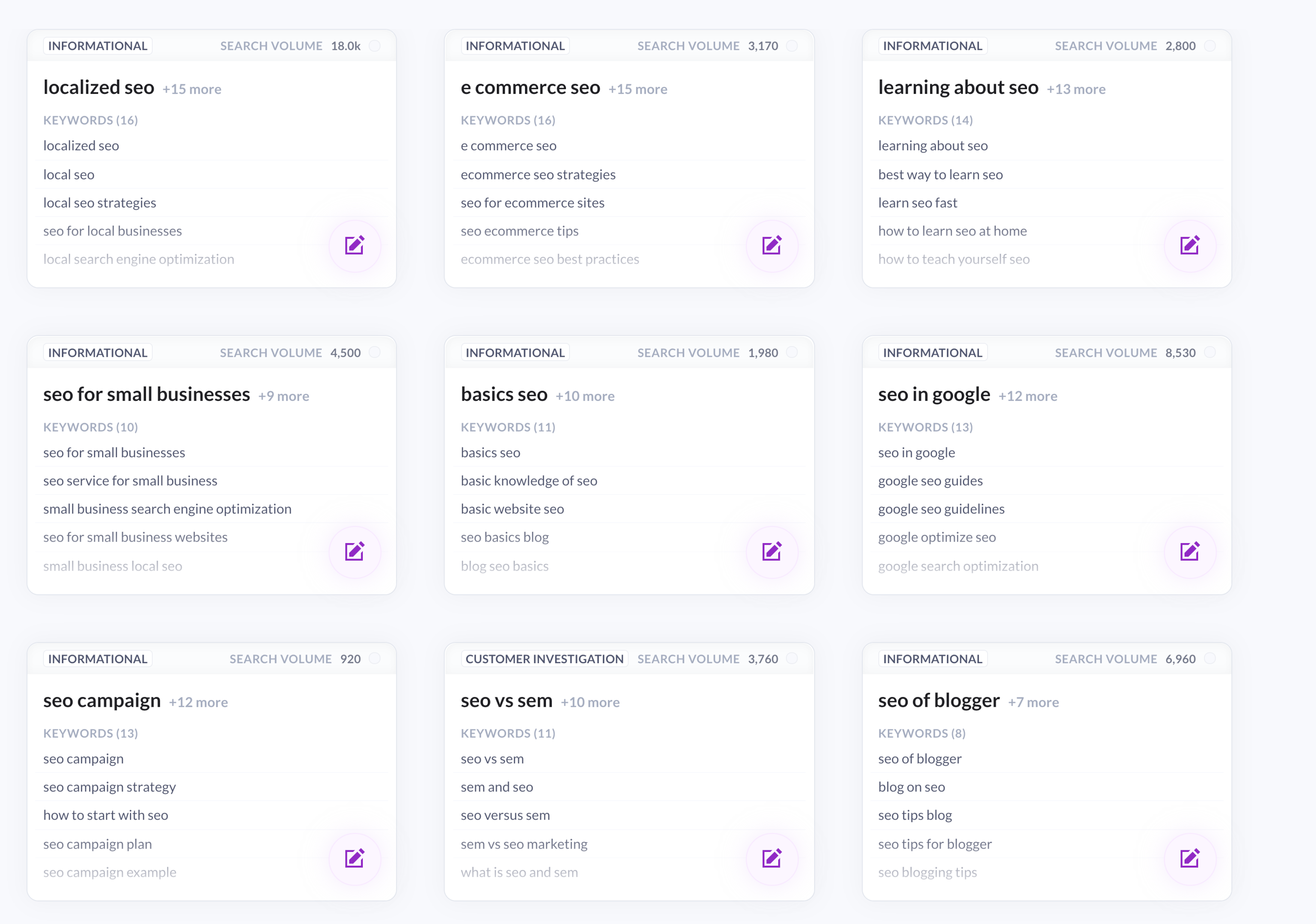 SurferSEO Keyword Cluster