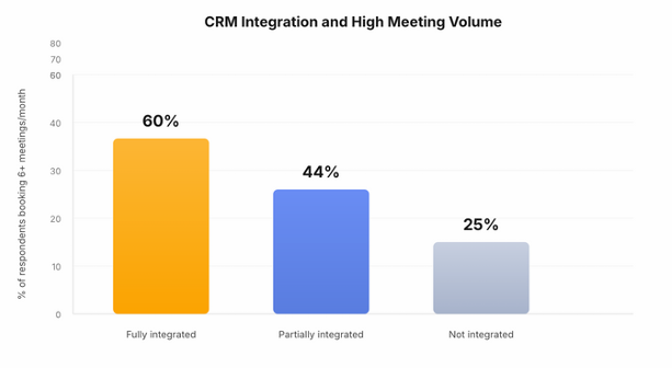 Example: PhantomBuster workflow pushing enriched records into HubSpot.