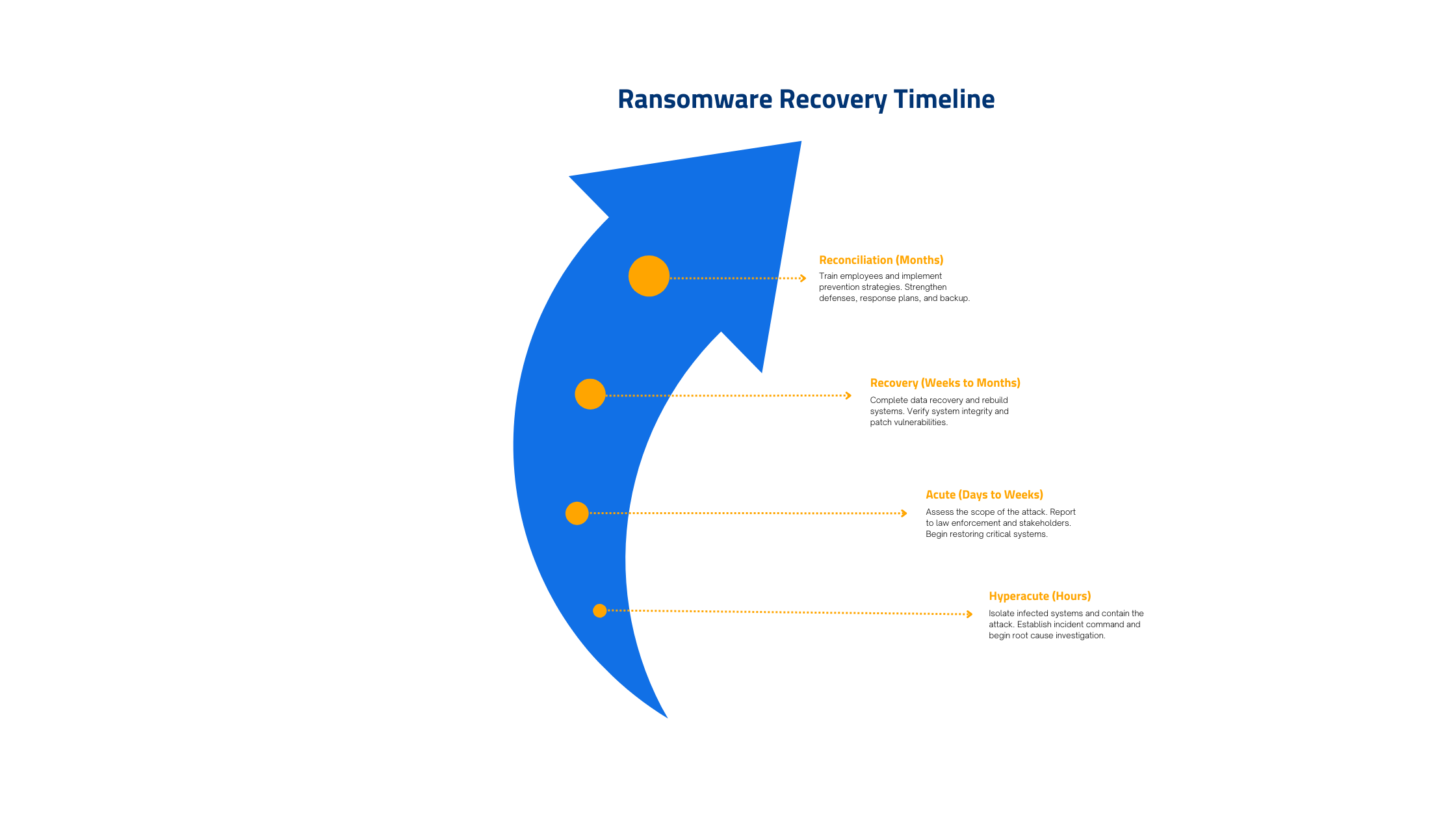Ransomware Recovery Guide: Learn to Regain Data Integrity | V2 Cloud