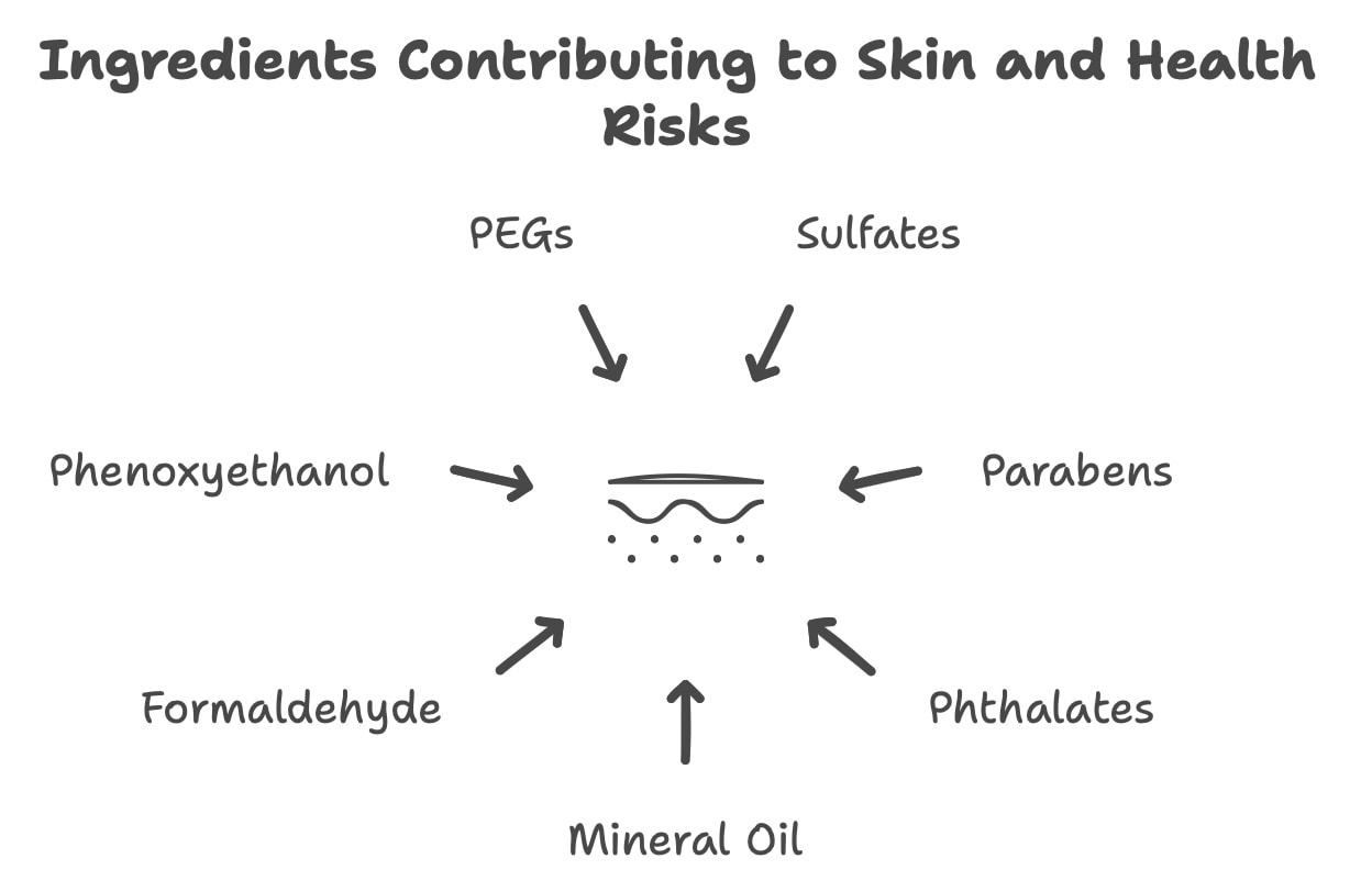 harmful-ingredients-skin-care