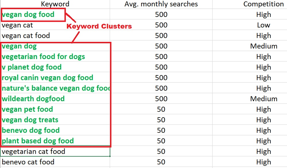 Google Keyword Planner