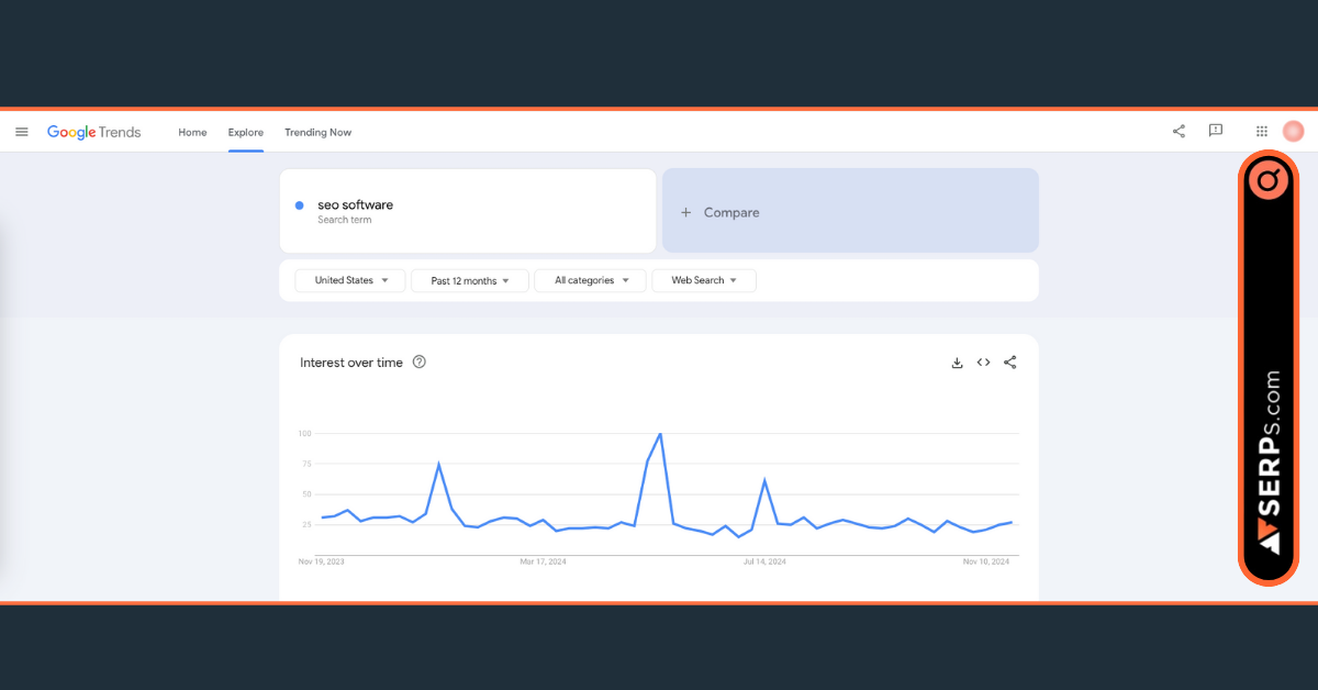 Free Content Ranking Tools (Google Trends)