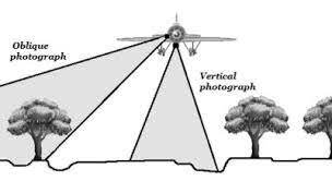 Different Types Based on Technique image