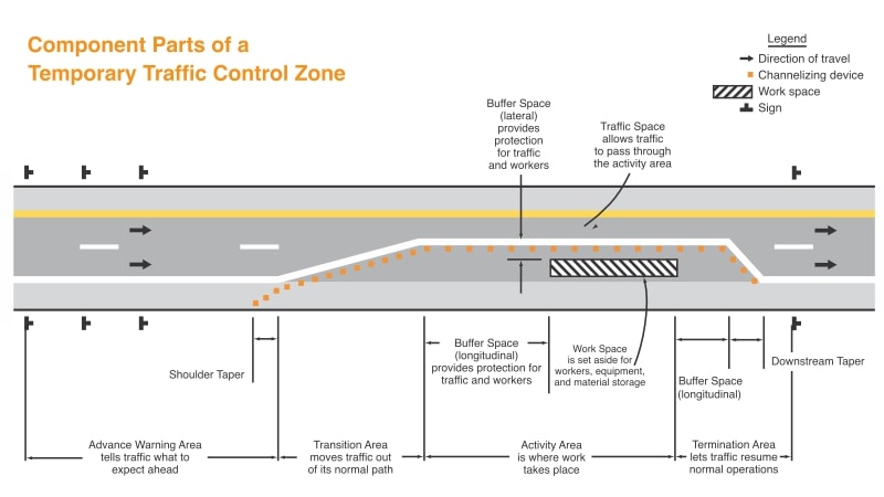 Diagram of Traffic Cones Directing Highway Traffic