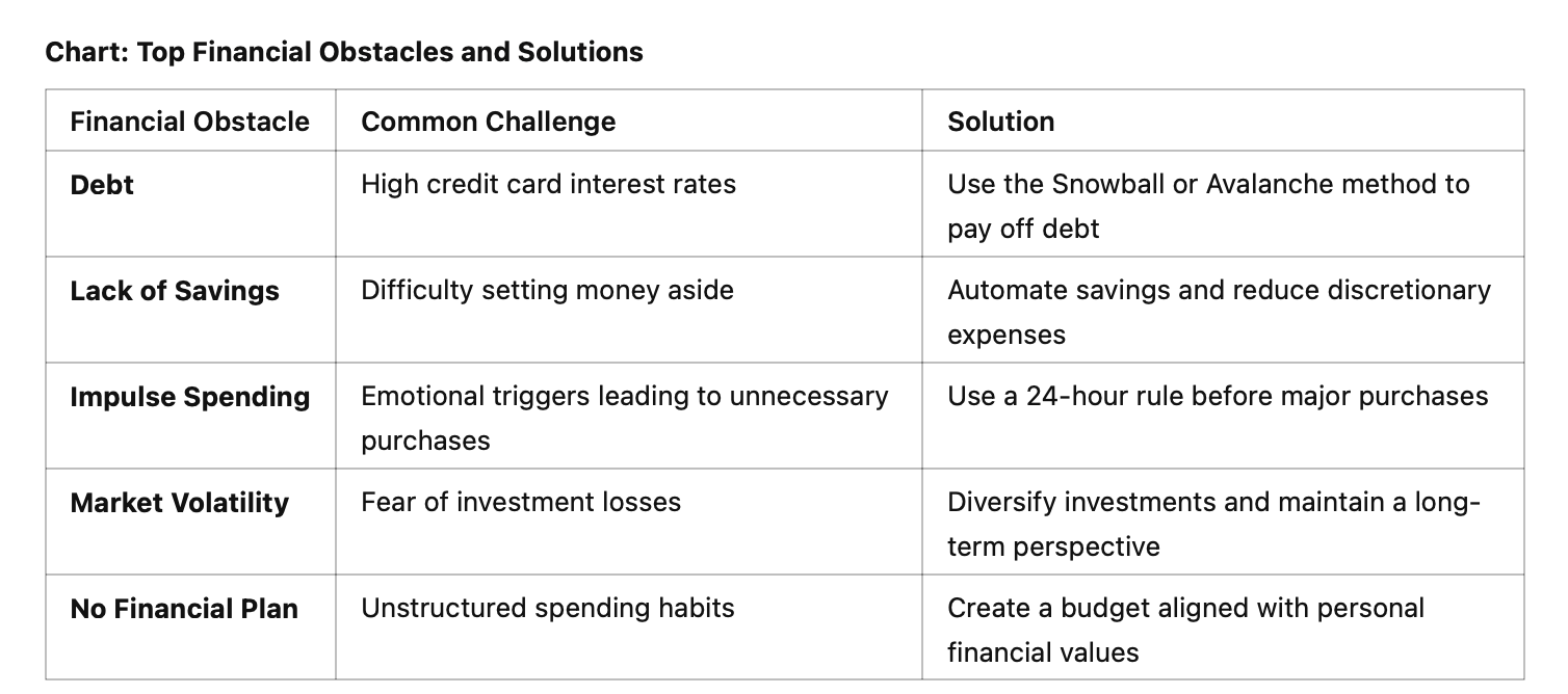 Common Obstacles to Financial Success and Strategies to Overcome Them