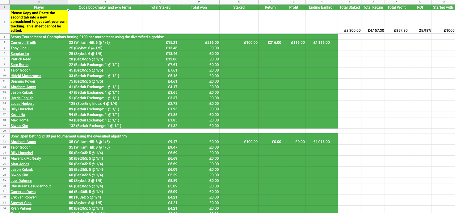 Golf Betting Tips - Make Better bets | GolfForecast