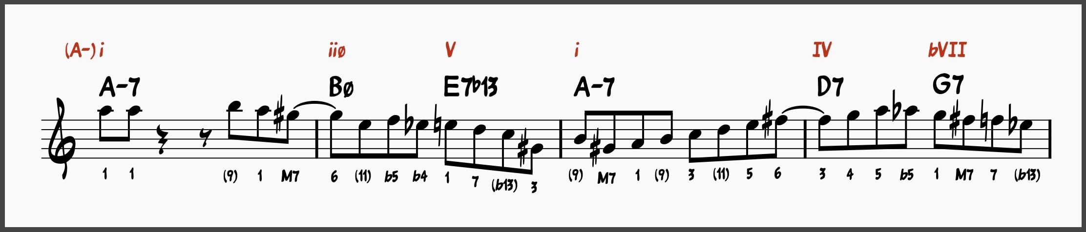 Summertime Etude Line 3 (bars 9-12)