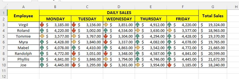 daily sales scorecard