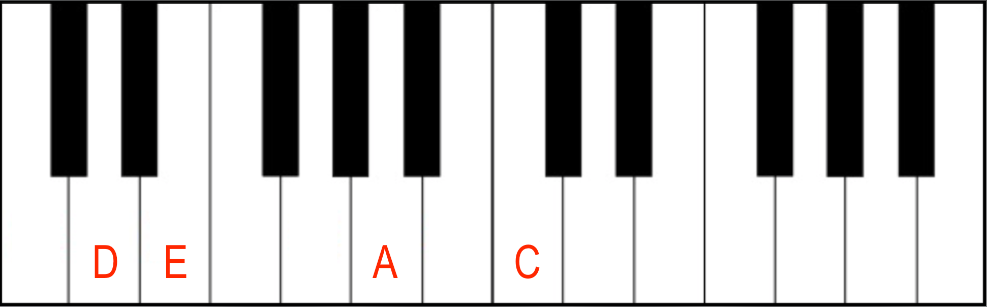 C(6/9) Chord over D