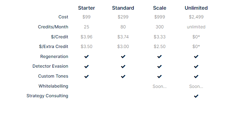 Byword Monthly Pricing Plans