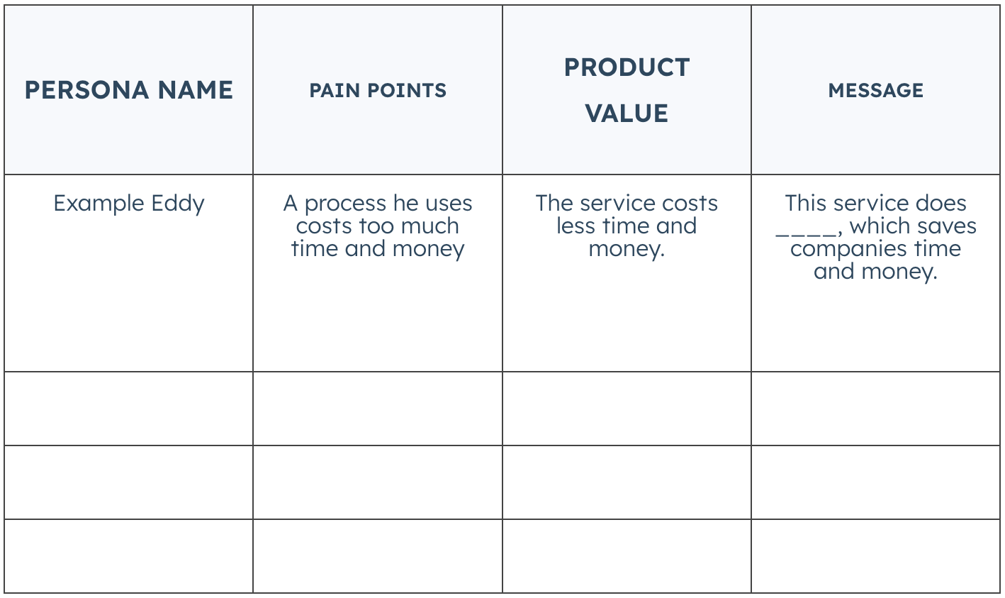 A table comparing buyer personas