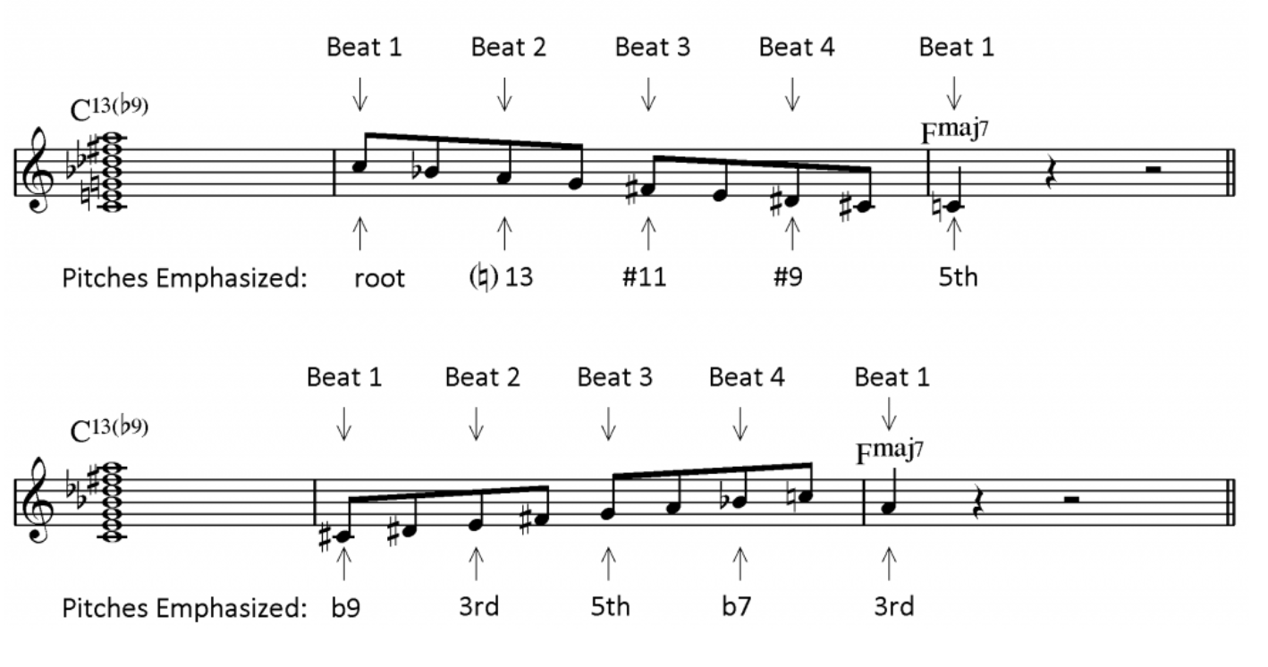 Diminished Scale Chordtones