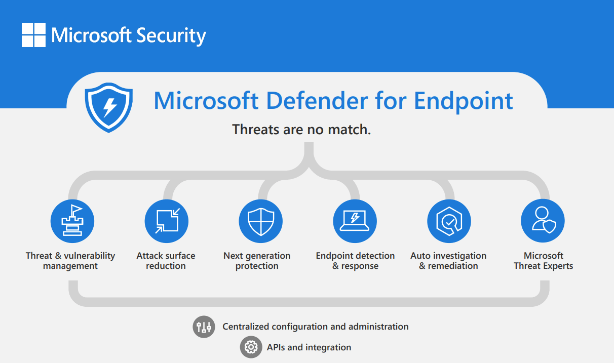visual representation of Microsoft defender for endpoint feature stack