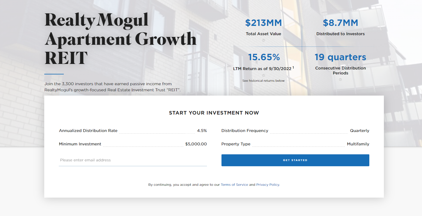 RealtyMogul Review 2024: A Real Estate Crowdfunding Investing Platform ...