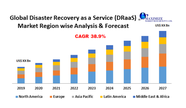 Disaster recovery services