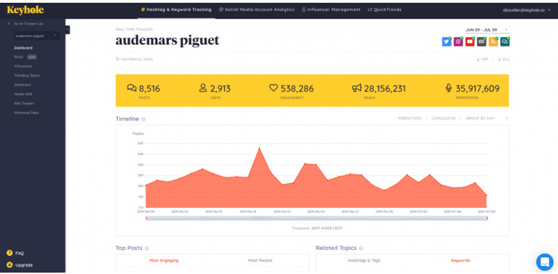 Monitoring and Social Media Management