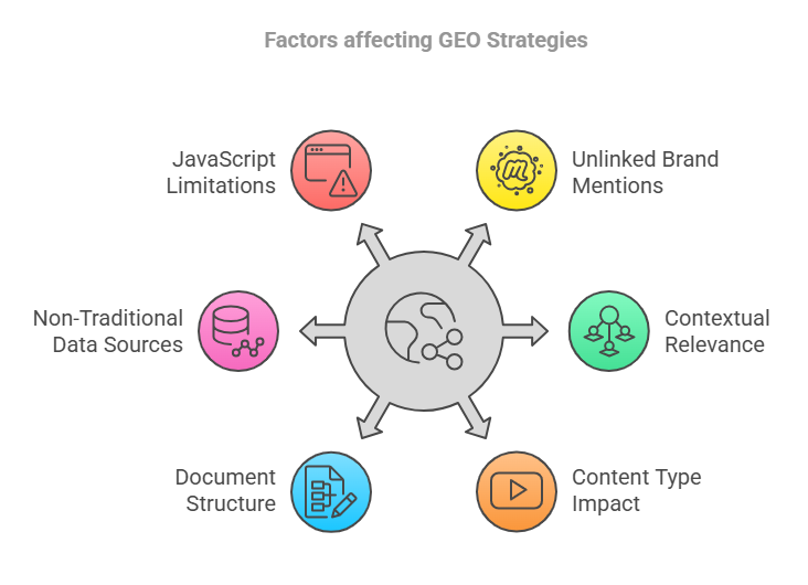 AI driven search engine, search engine optimization, digital marketing