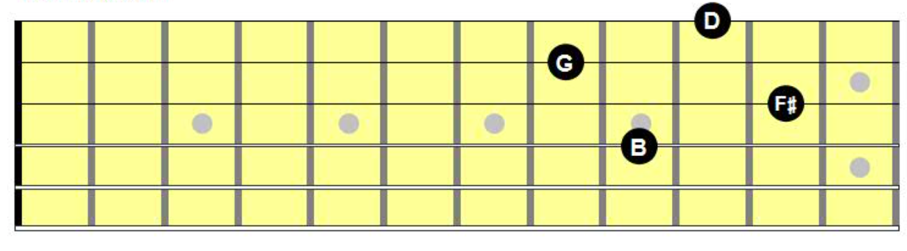 Chord Chart Diagram of first inversion G major seventh chord on D-G-B-E String Group