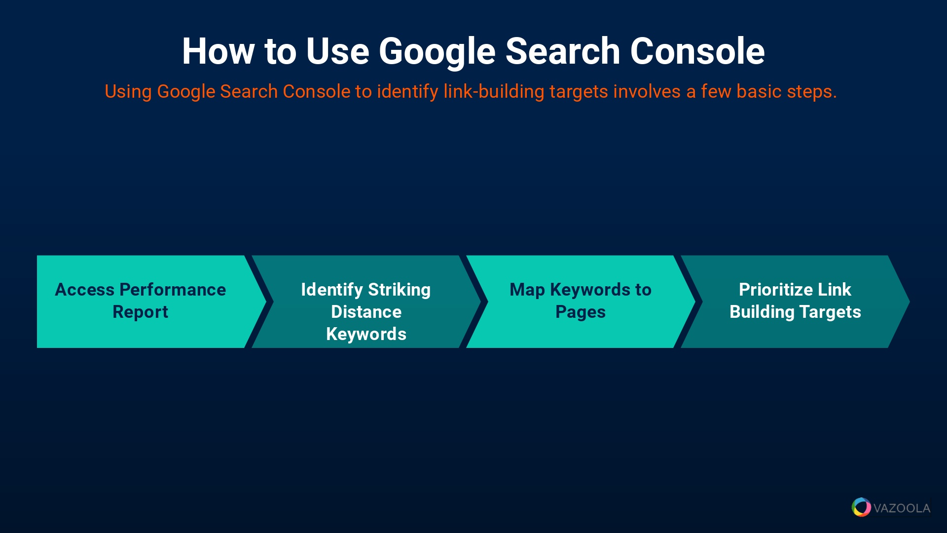 How to Use Google Search Console