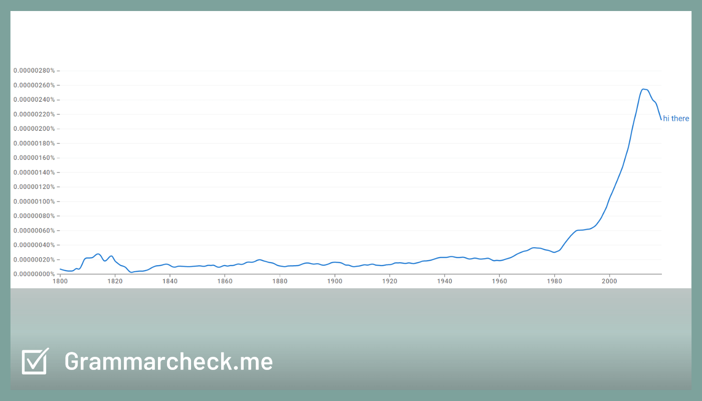 google ngram viewer for phrase hello there