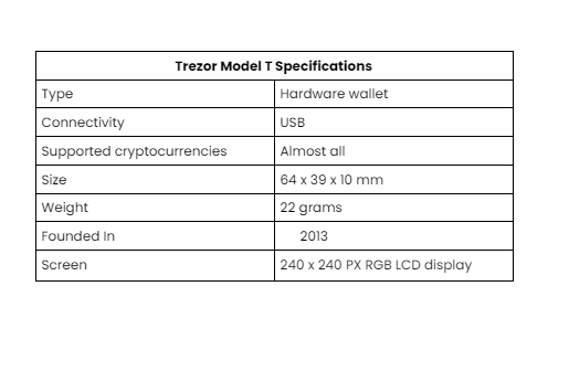 tron elektronischer Chip wird unterstützt