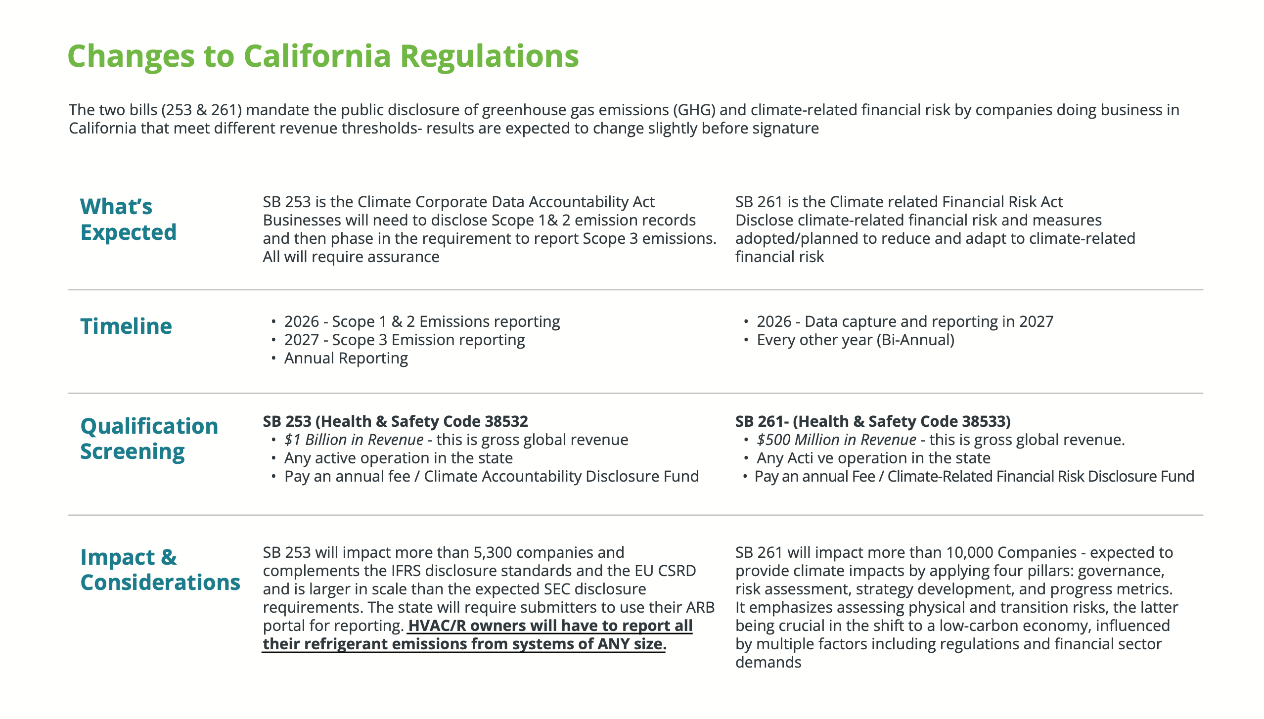 Changes to California Regulations