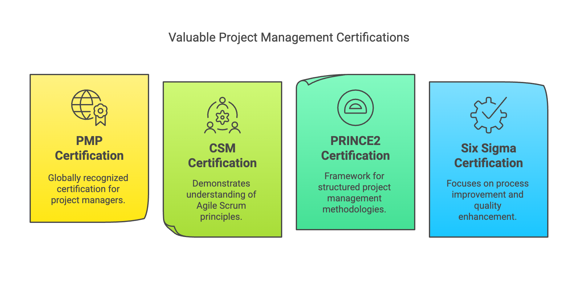 Project manager certificates