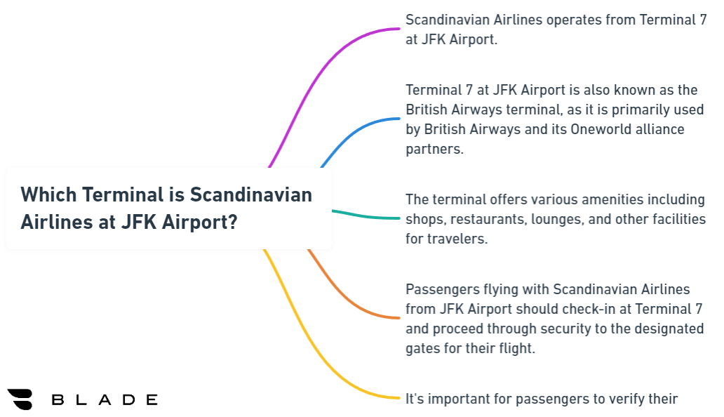 Which Terminal is Scandinavian Airlines at JFK Airport?