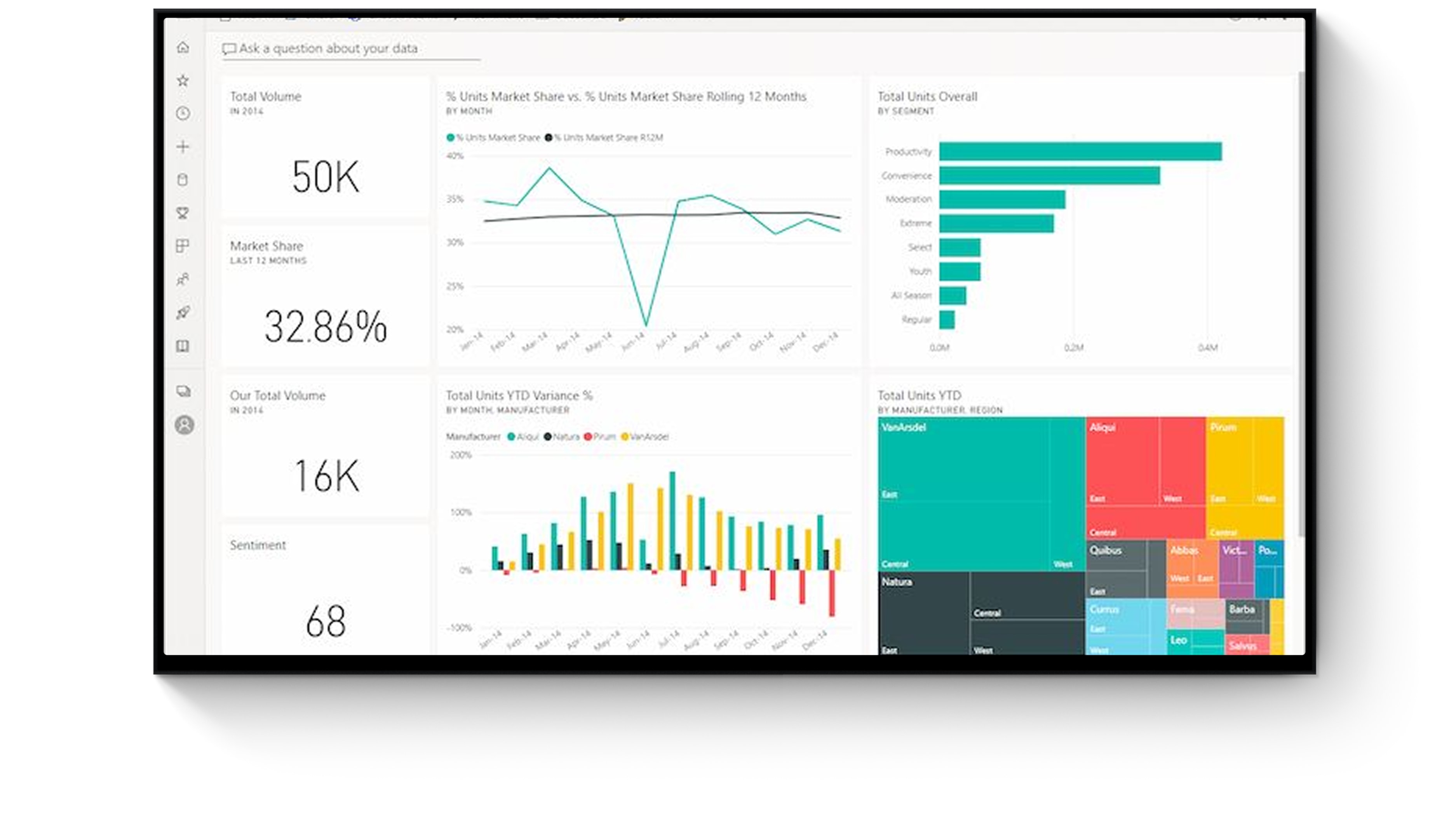 leveraging real time data for stock and customer insights